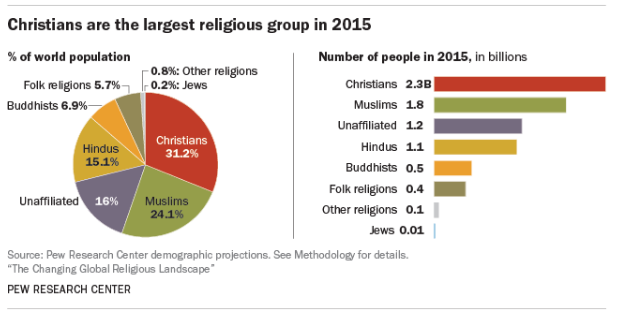 how many islam followers are in the world today