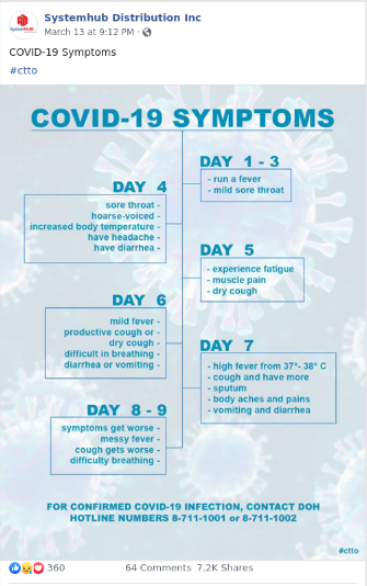 days of covid symptoms timeline