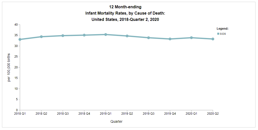 Vaccination does not cause babies to die in their sleep Fact Check