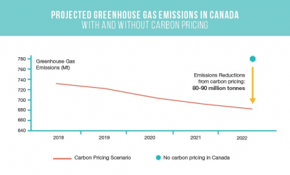 canadian carbon tax