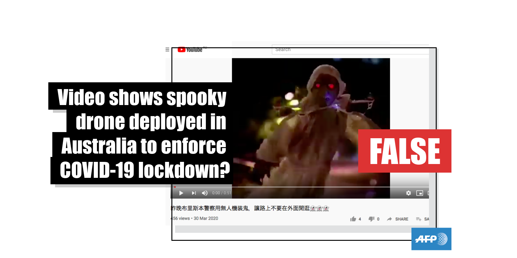 Video with least store views on youtube
