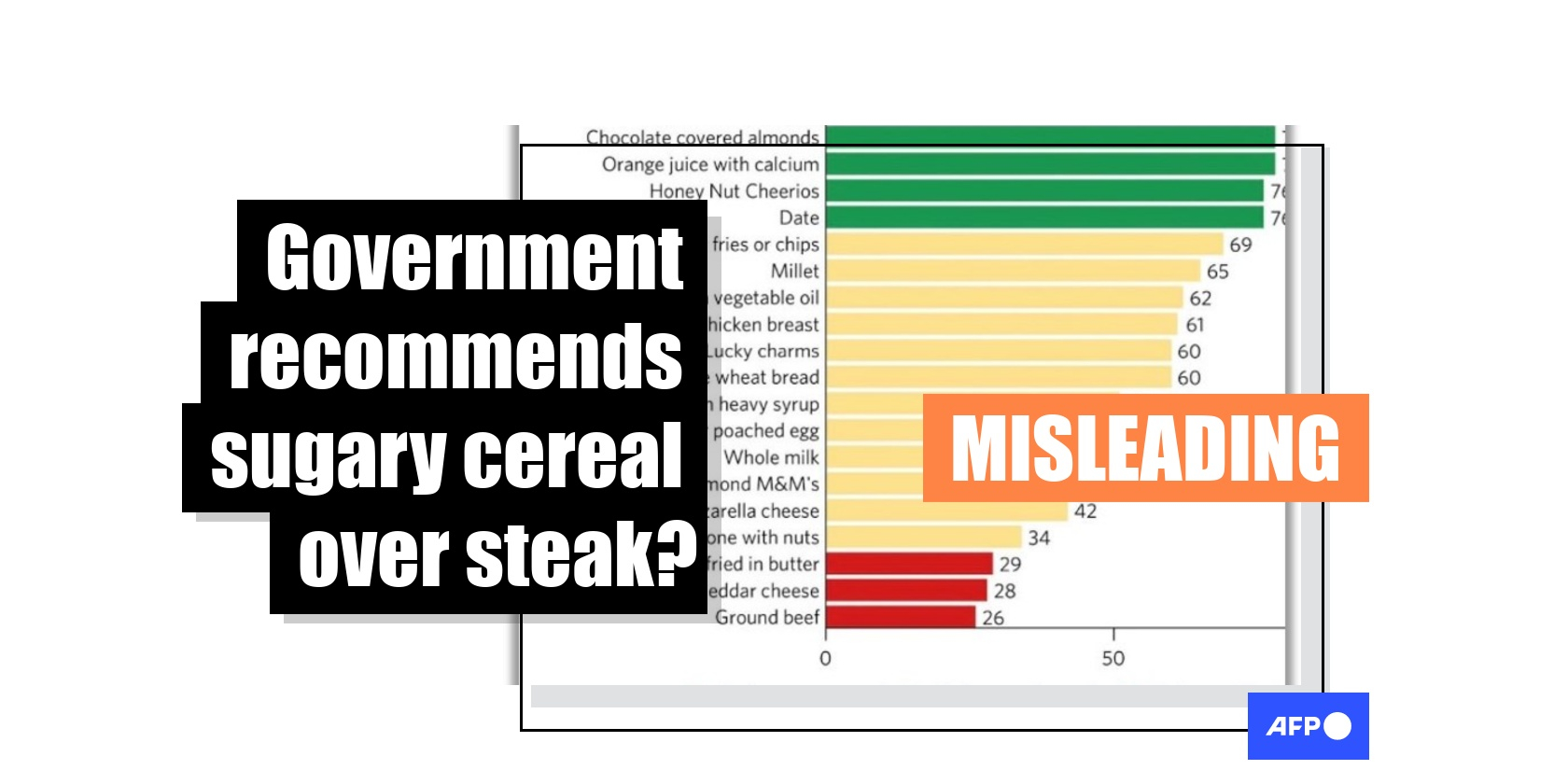 government food pyramid 2022